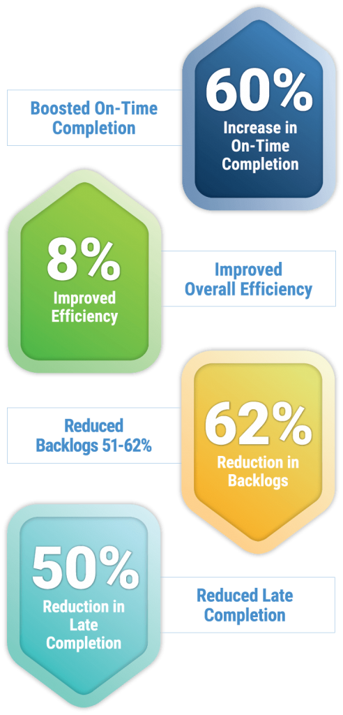 New Frontline Leadership Management Skills and Controls Turn Service Ideals into Timely Service Improvements for Large Group Insurance Provider