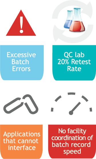 POWERS Specialty Pharmaceutical Case Study Challenges Graphic