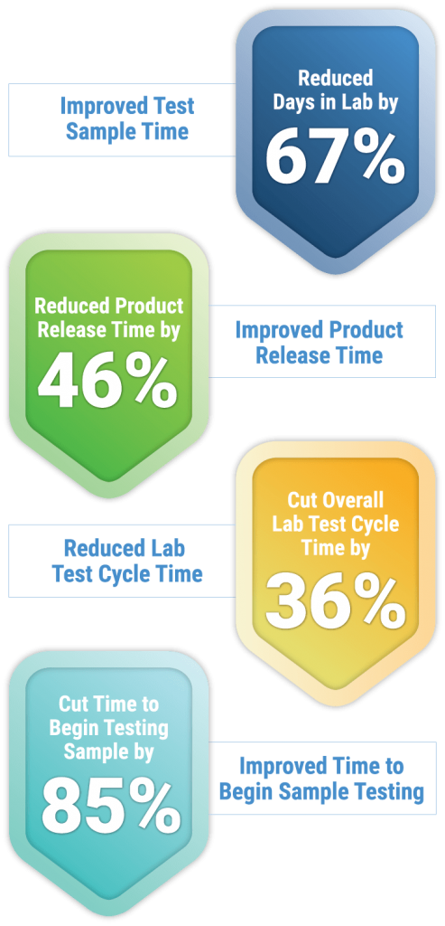 POWERS Specialty Pharmaceutical Case Study Performance Metrics