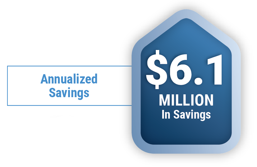 6 million savings metric POWERS Saves Major Food Processor $6 million in Annualized Savings