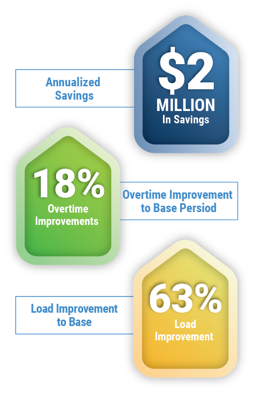 case study metrics turkey Maintenance Overhaul Delivers $2M in Annual Savings for Turkey Producer