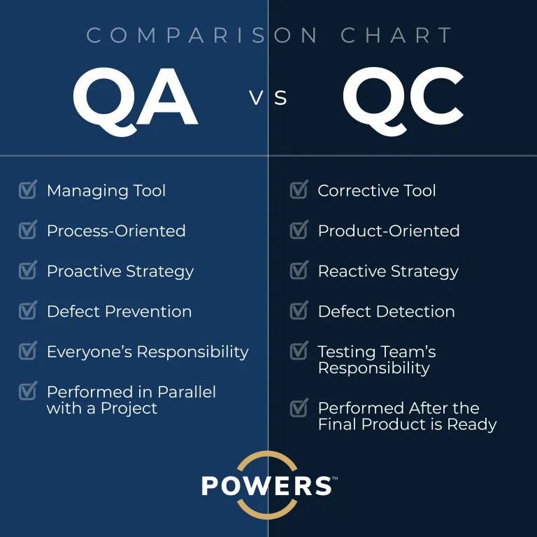 QA versus QC company culture