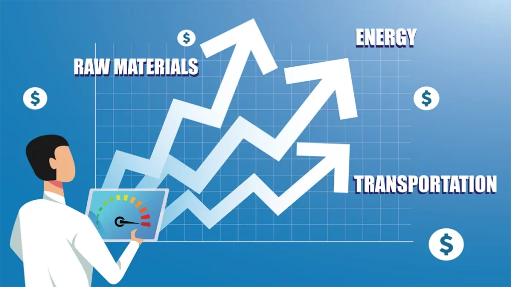Rising Costs Graphic Rising costs putting pressure on manufacturers to optimize now