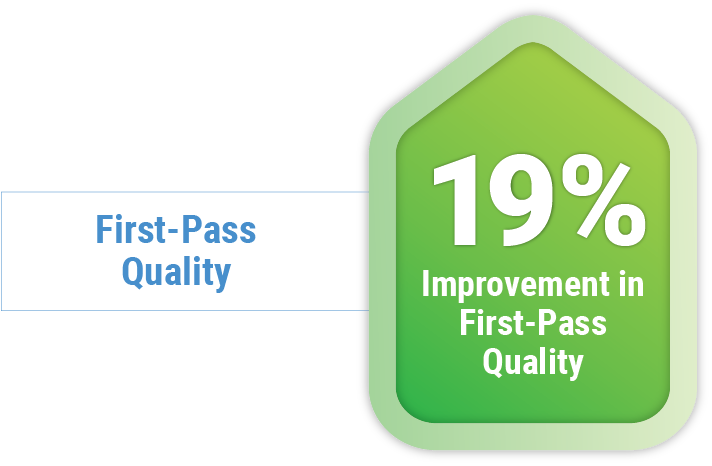 Improvement in first-pass quality