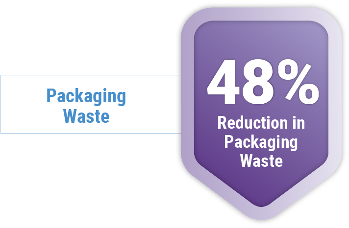 Reduction in packaging waste