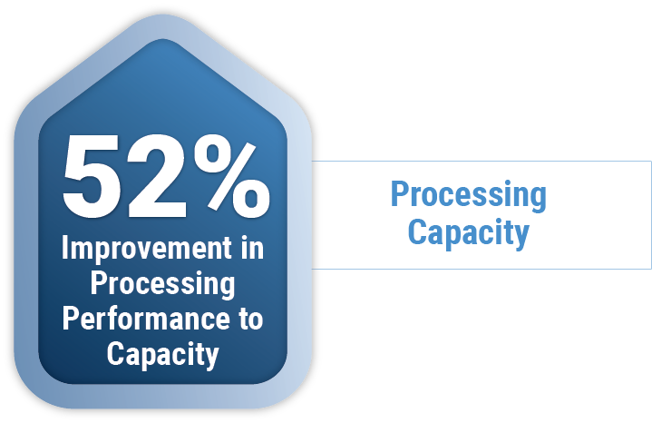 Improvement in processing capacity