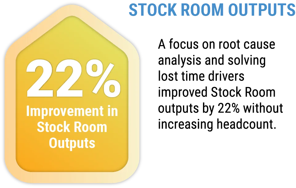 Improvement in stock room outputs