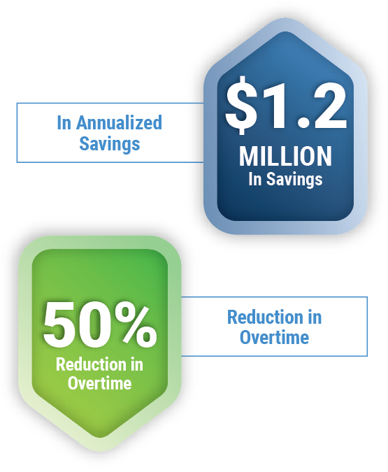 Screenshot 2025 05 22 092526 POWERS Energizes Bottom Line with $1.2M in Annualized Savings for Global Energy-Sector Manufacturer