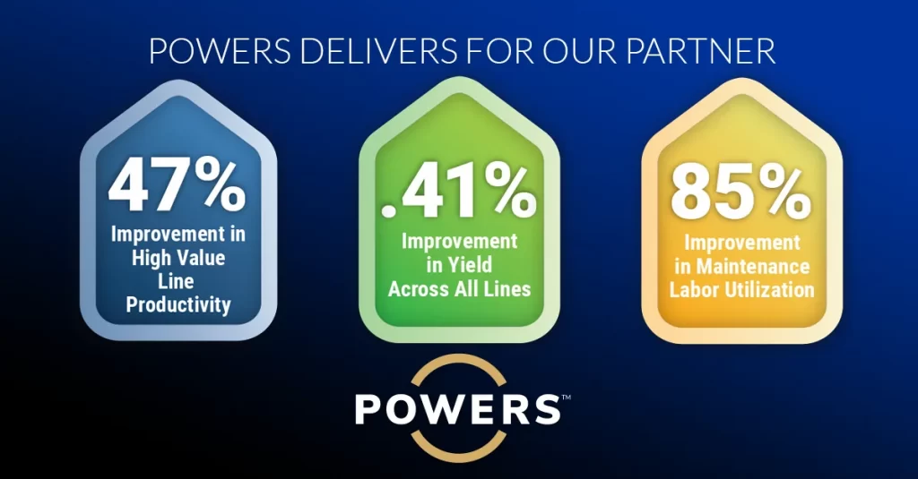 POWERS Partners With World-Class Meat Processor for Huge Performance Gains: Productivity up 47%, Yield up .41%!