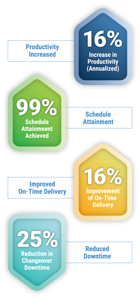 POWERS leads pioneering snack food industry giant to topple performance barriers and achieve results that are simply nuts