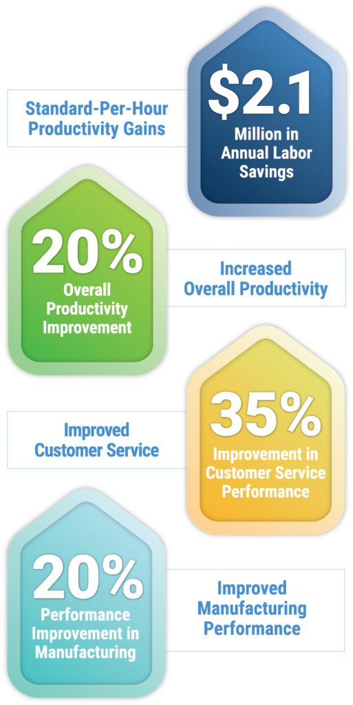 Upgraded Management Operating System Helps Library Supply Company Book Epic Productivity Gains