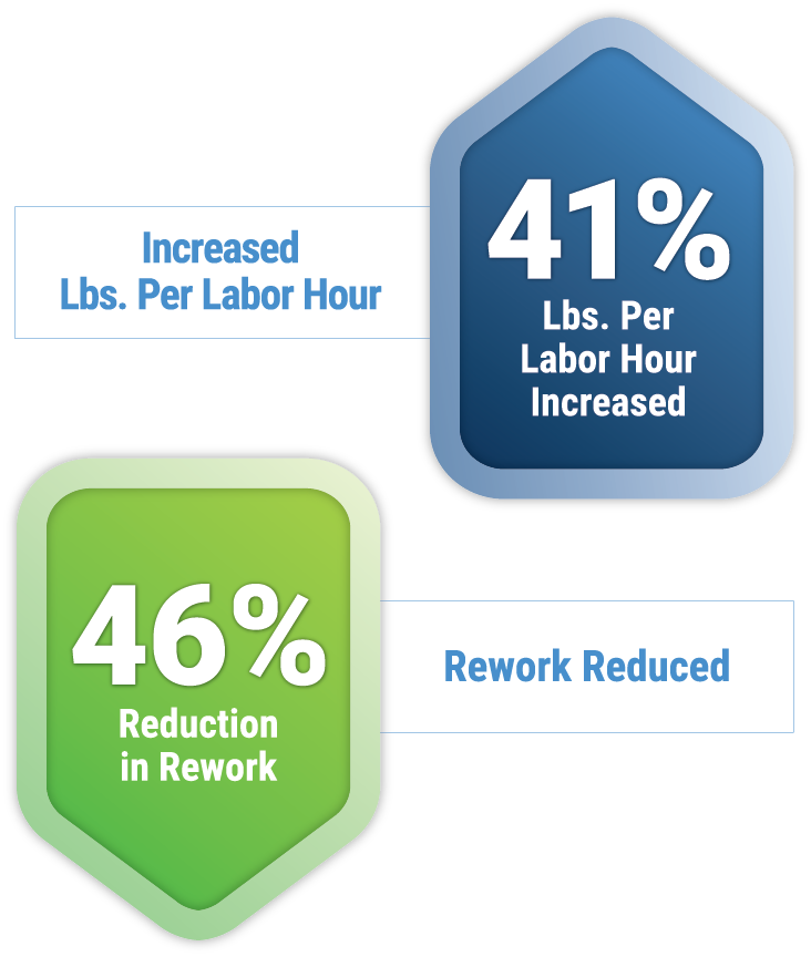 POWERS Helps Global Dairy Producer Unblock Production and Sprint to Sharp 41% Performance Boost to Meet New Plant ROI