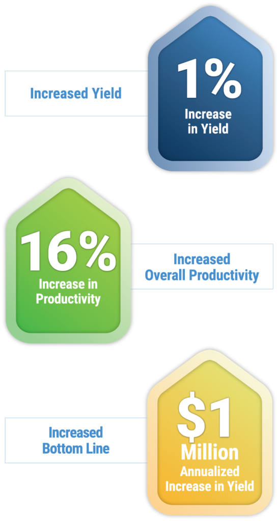 Meat Processor Grinds Out Beefy 1% Yield Increase and 16% Productivity Improvement With POWERS