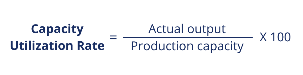 Calculate capacity utilization