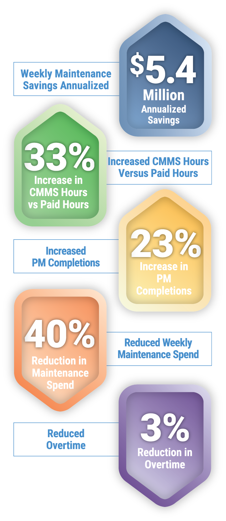 Maintenance Improvement Proves to Be MuchNeeded Performance Boost for One of the Nation’s