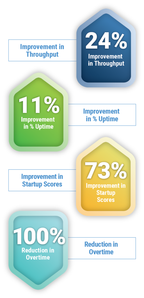 World’s Largest Agribusiness Manufacturers Improve Throughput