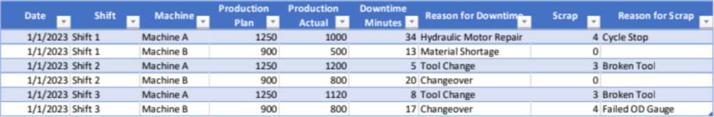 table example opt Formatting Data for Collection Sheets Can be Broken Down into These Four Simple Steps, Making Analysis More Successful.