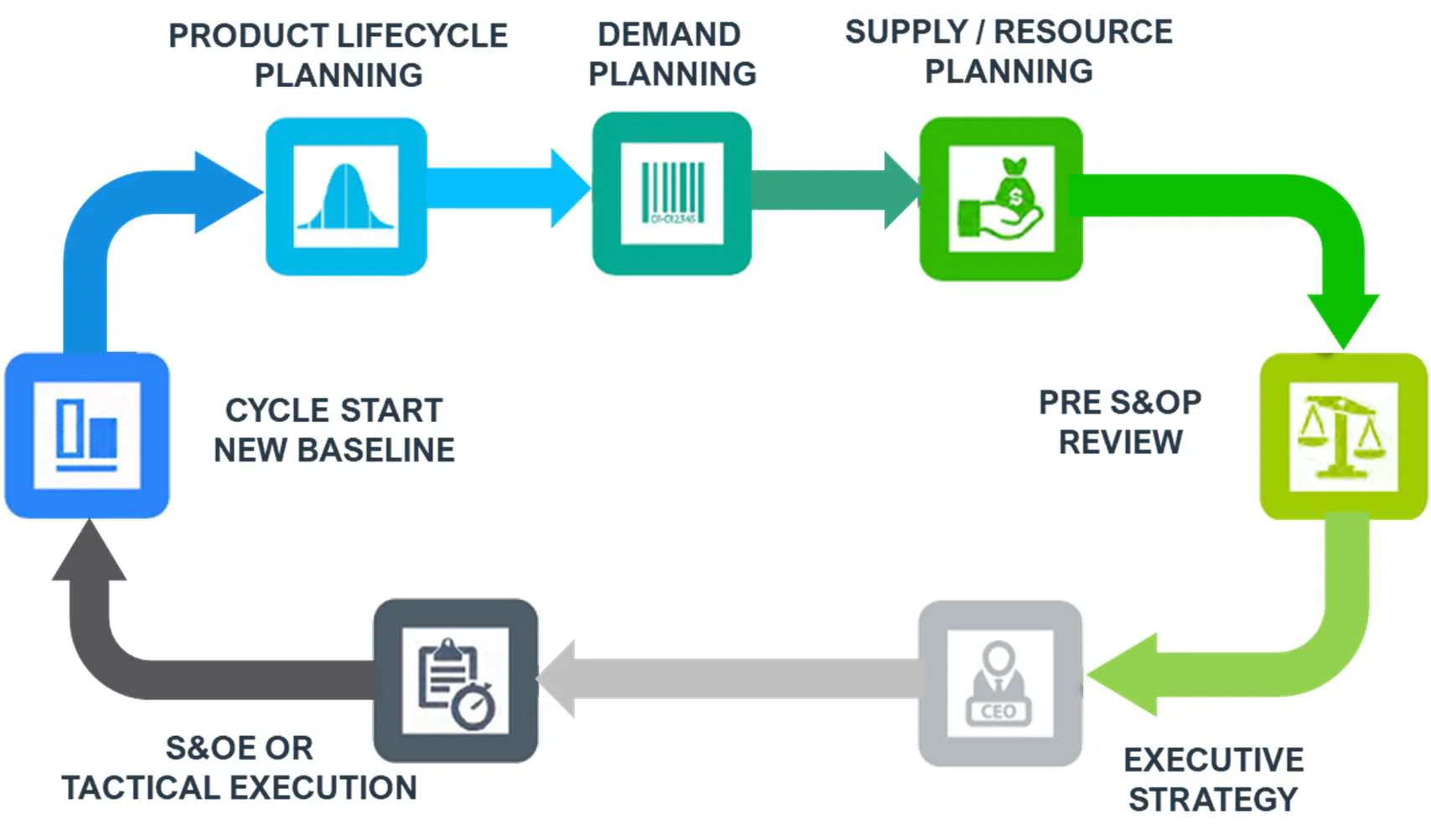 discovery 1 opt Installing Supply Chain Best Practices Saves Leading Raw Pet Food Manufacturer $7 Million in Inventory