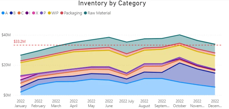 inventory opt Installing Supply Chain Best Practices Saves Leading Raw Pet Food Manufacturer $7 Million in Inventory