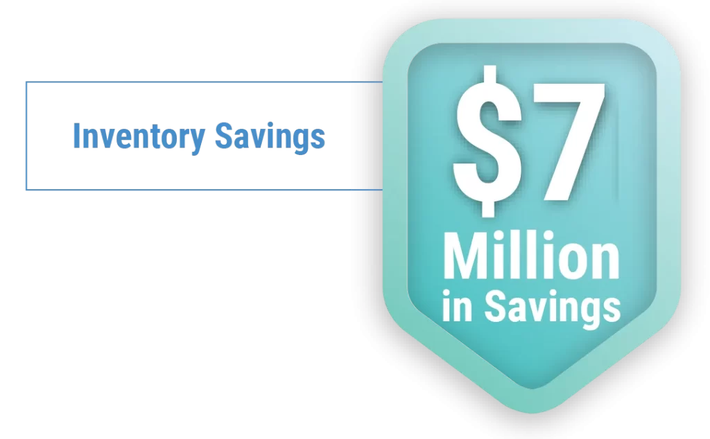 metric one savings Installing Supply Chain Best Practices Saves Leading Raw Pet Food Manufacturer $7 Million in Inventory