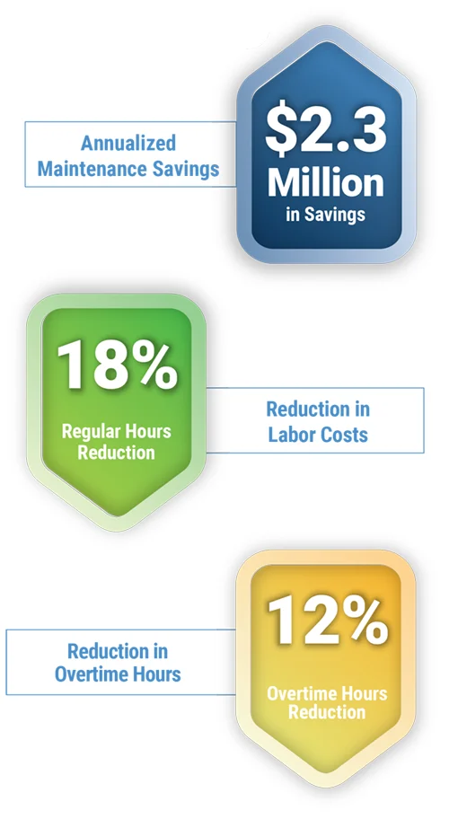 case study metrics beef prossesor Through Cutting Costs, Not Quality, POWERS Achieves $2.3 Million in Maintenance Savings for Prominent Beef Processor