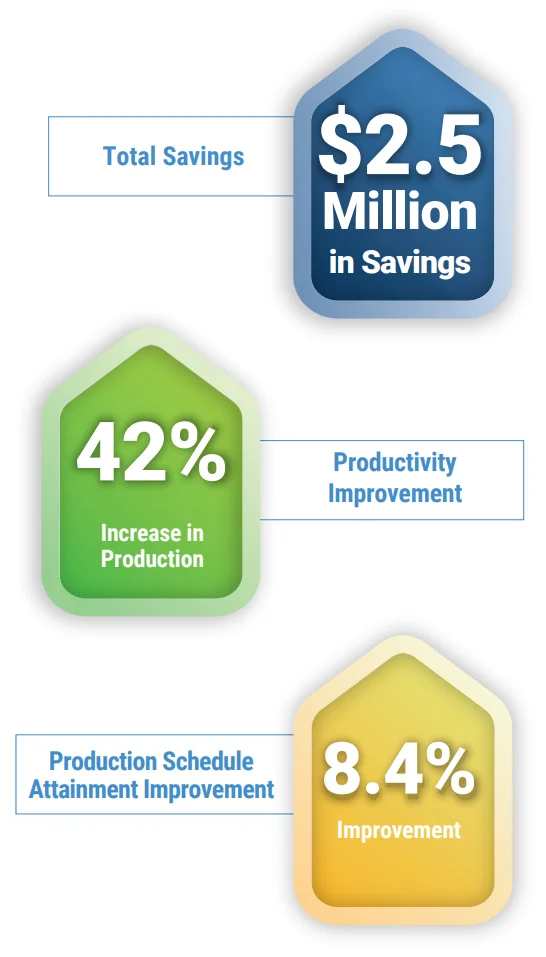 results for frozen food goods How POWERS Catalyzed Growth for a Frozen Food Distribution Giant