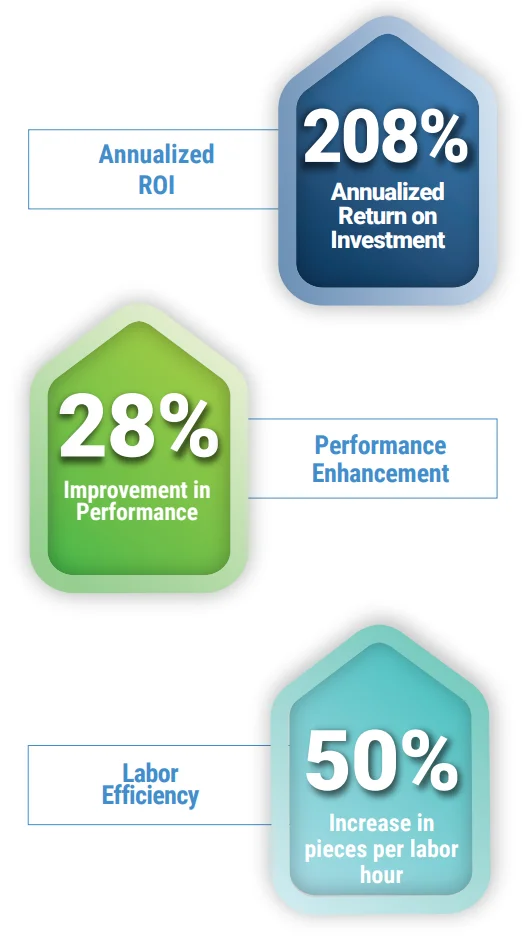 208 RIO case study results Recipe for Success: A Food Manufacturer Achieves 208% Annualized ROI with POWERS