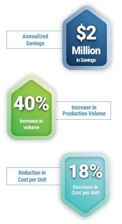 results for home furnishings Powers Unlocks Floor Space And Builds $2 Million+ In Annualized Savings For Home Furnishings Manufacturer