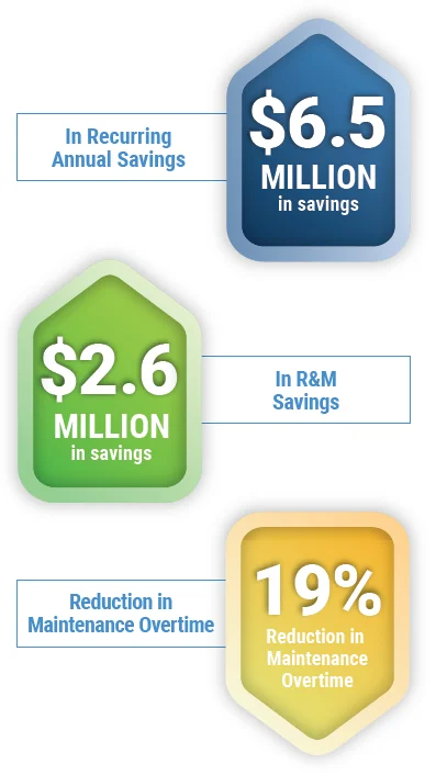 pork case study stats Yield and Productivity Improvements Generate $10.8 Million for Pork Products Producer