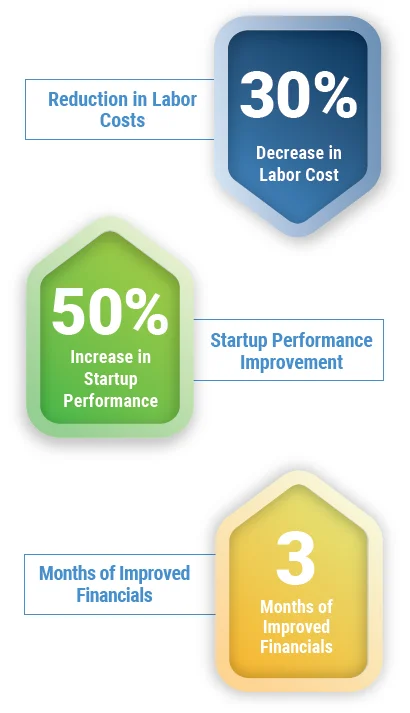 results chart Aug 20 POWERS Reduces Labor Costs by 30% With Smarter Processes