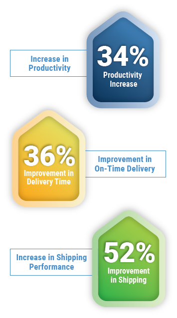 transition warehouse metrics POWERS Drives Partners’ 34% Boost in Productivity Through a Successful Transition to Warehouse-Only