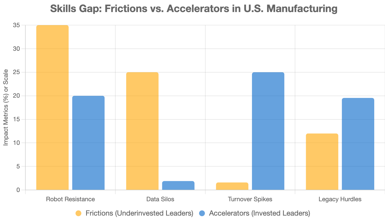 chart 2 Investing in the Frontline Leadership Skills Gap: The Key to Reducing Friction in U.S. Manufacturing’s Technology Adoption (2025 and Beyond Guide)