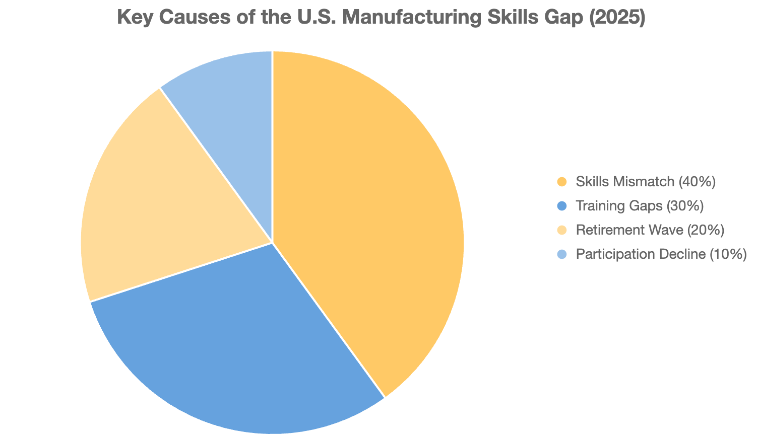 chart 3 Investing in the Frontline Leadership Skills Gap: The Key to Reducing Friction in U.S. Manufacturing’s Technology Adoption (2025 and Beyond Guide)