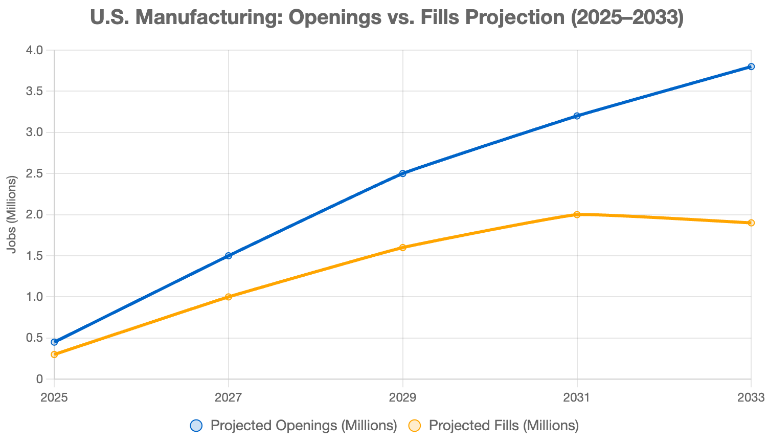 chart 4 Investing in the Frontline Leadership Skills Gap: The Key to Reducing Friction in U.S. Manufacturing’s Technology Adoption (2025 and Beyond Guide)