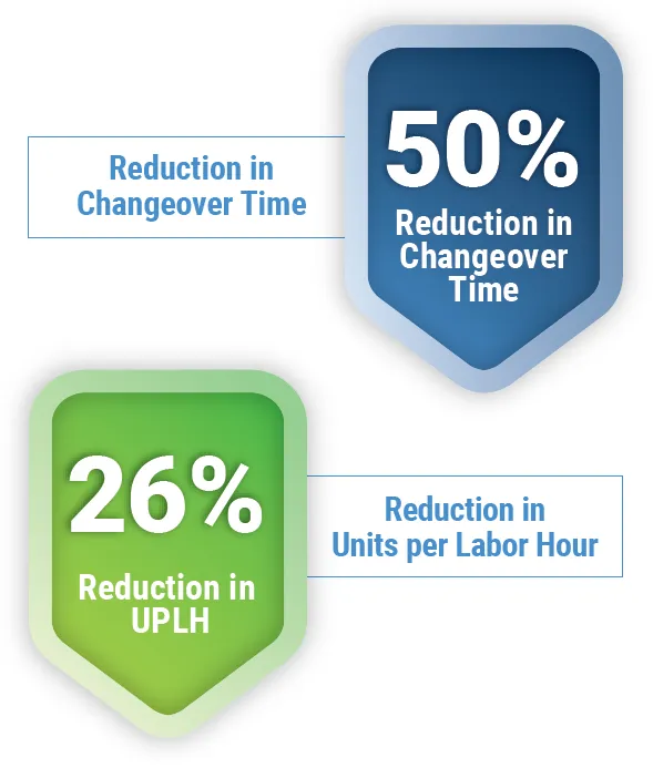 POWERS Helps Leading Tier 1 Automotive Supplier stats POWERS Helps Leading Tier 1 Automotive Supplier Reduce Changeover Time by 50%