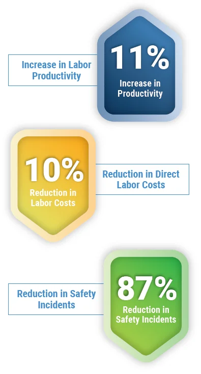 record through put metrics POWERS Delivers Record Throughput and 11% Labor Productivity Gains for National Food Manufacturer